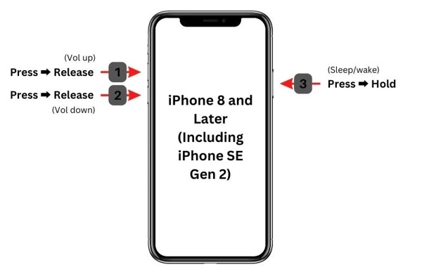 Force Restart iPhone8