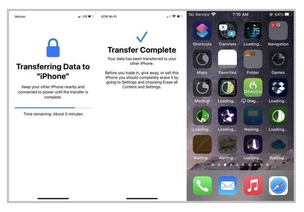 Snelle start iPhone-overdracht