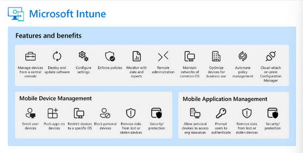 Microsoft Intune