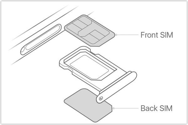 Karta SIM do iPhone’a