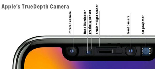 TrueDepth Camera