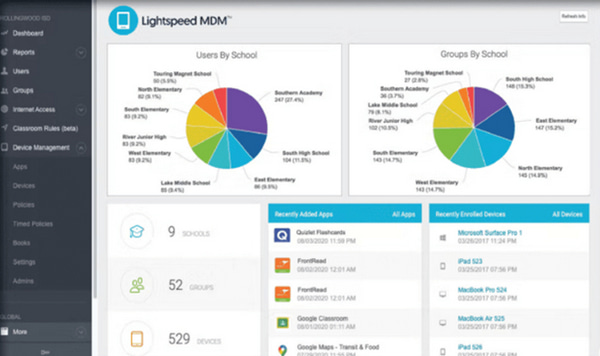 Interface MDM Lightspeed