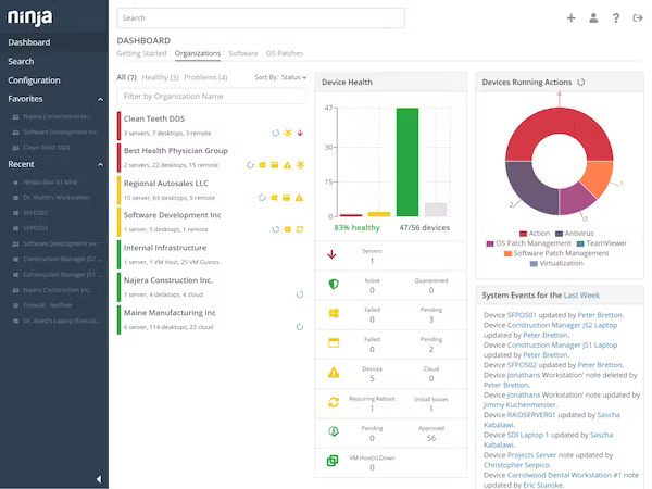 Software-ul Ninja One MDM