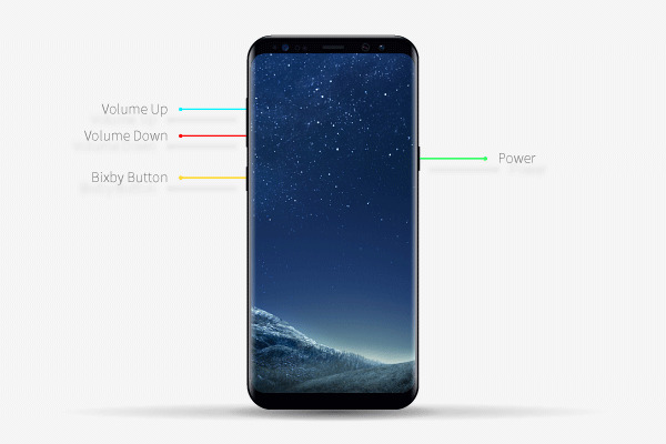 Buttons On Samsung Phone
