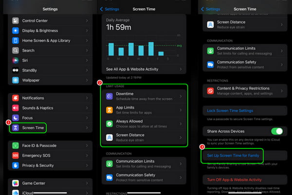 Fonction de contrôle parental sur iPhone